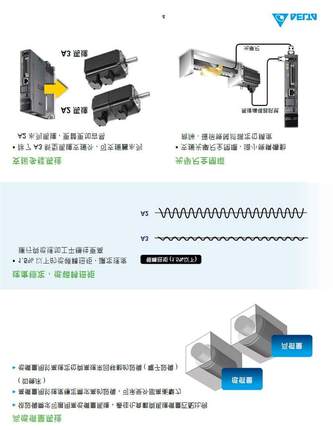 原装正品台达伺服驱动器A3 ASD-A3-0221-L ECM-A3H-C10602RS1200W