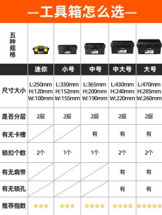 电工维修 家用工具箱套装 五金收纳盒多功能工业级大号小车载手提式