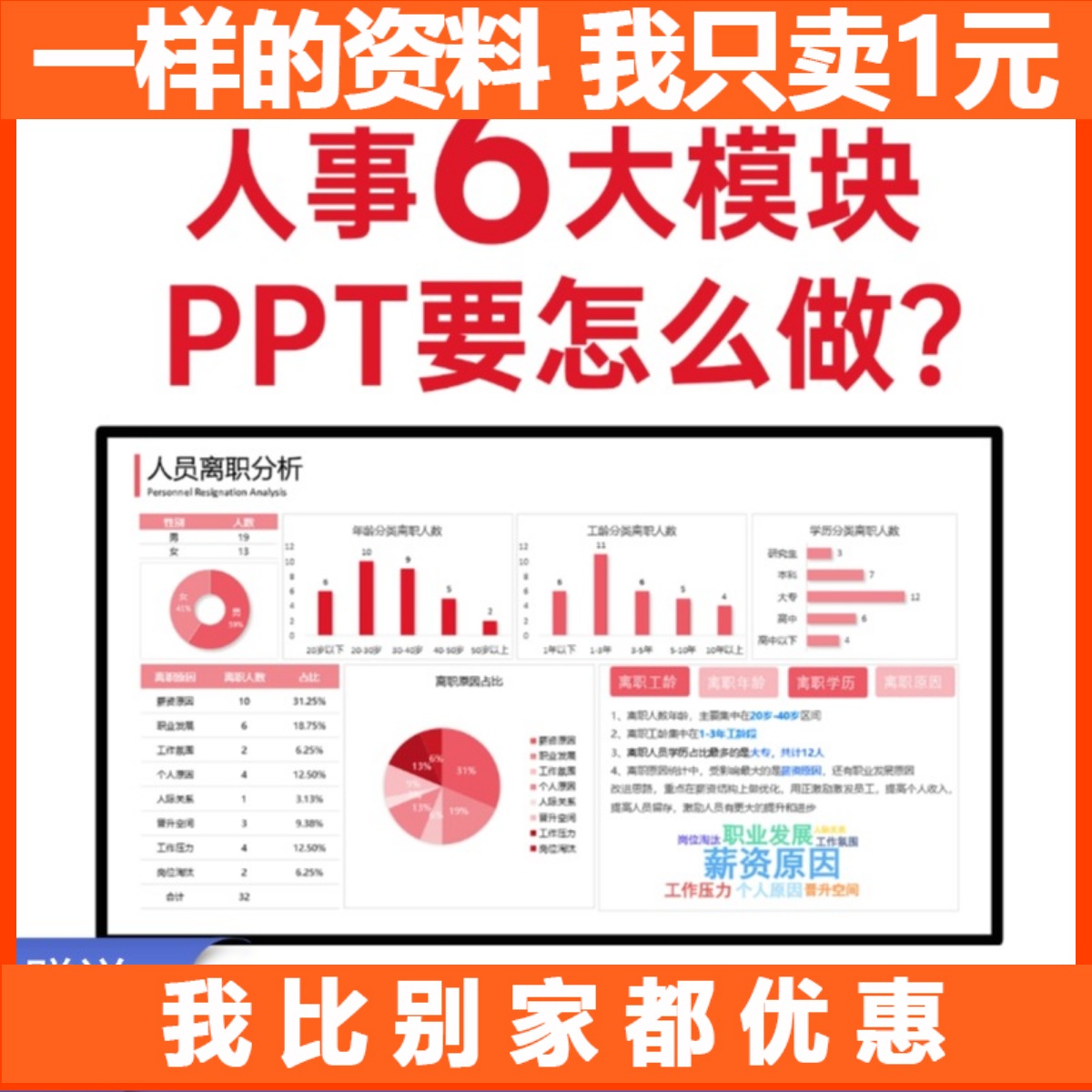 人力资源人事6大模块工作总结年终汇报数据分析42页高级感PPT模板