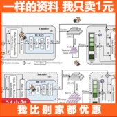 齐全 Visio格式 深度学习模型绘图模板 PPT