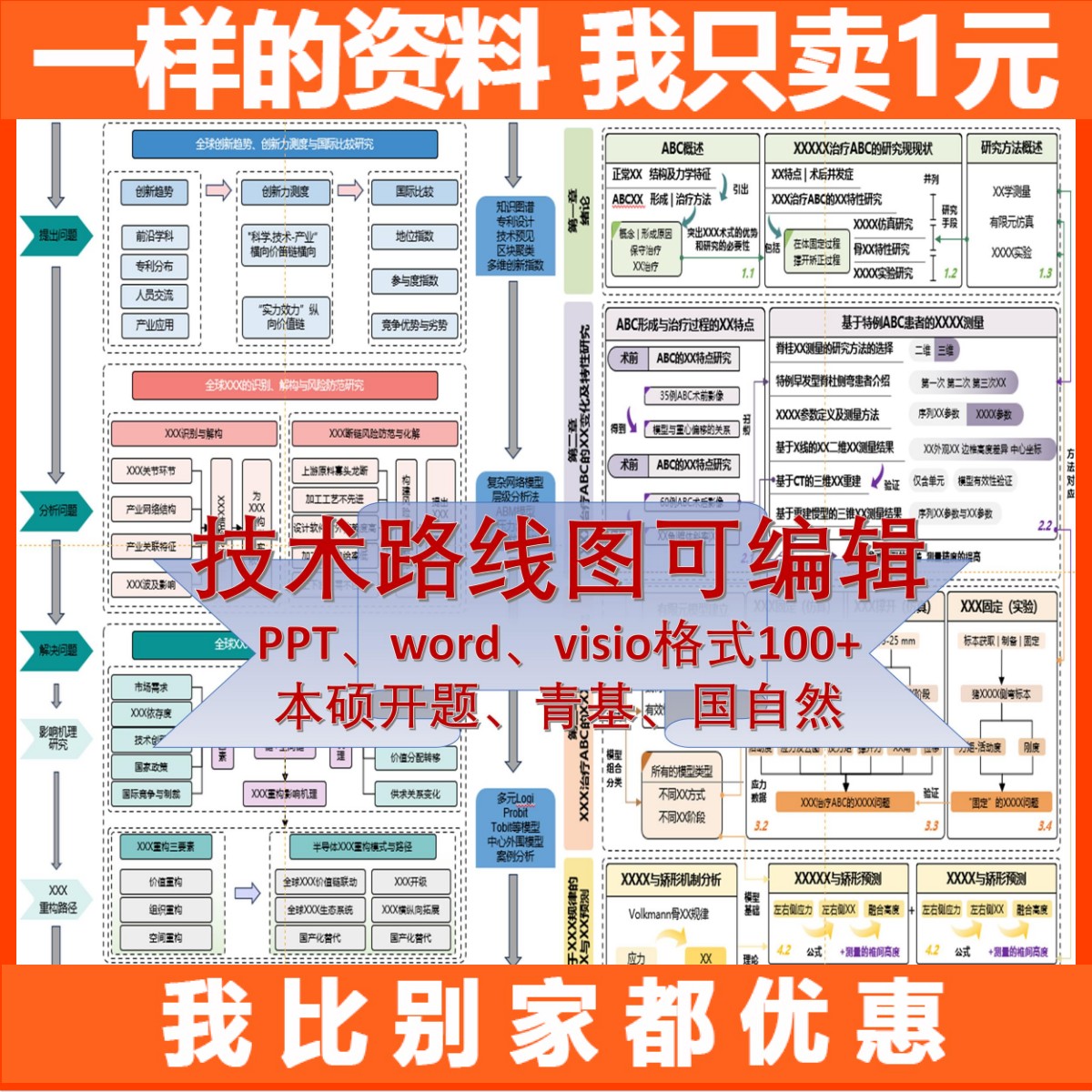 技术路线图模板美化开题课题青基医学生物等可编辑PPT、word版