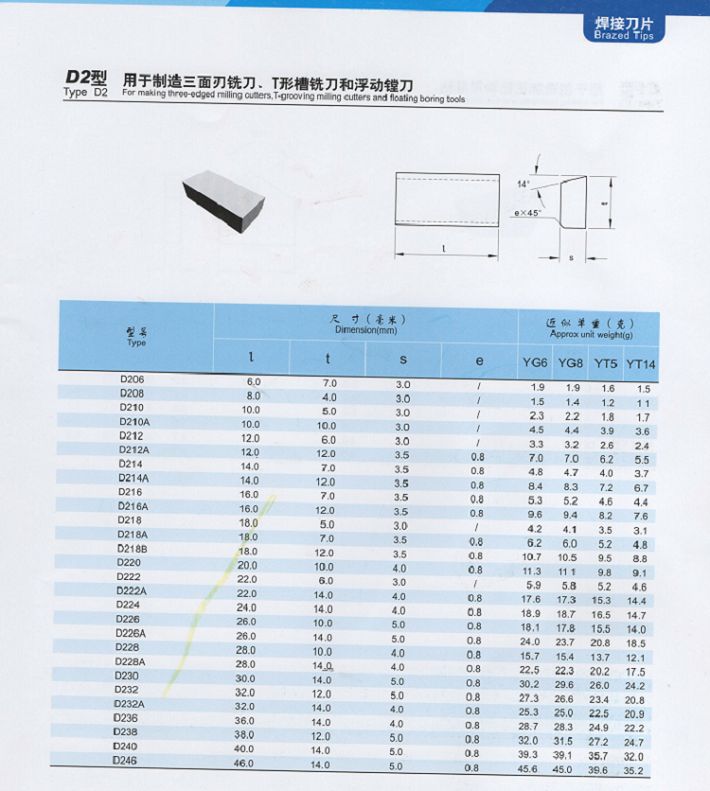 原装钻石焊接硬质合金刀头铣刀yt15 yt5 yw1 yw2 yg8 yg6  d214a