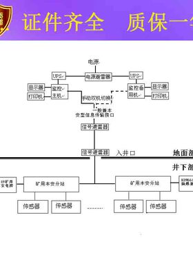 KJ-65N煤矿井下环境安全监测系统基站软件六大系统矿井六大系统用