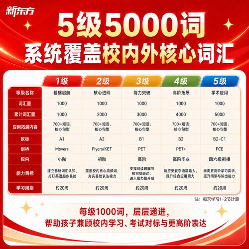 【官方正版】新东方刷刷学超级词汇量5000次新东方刷刷学会员VIP