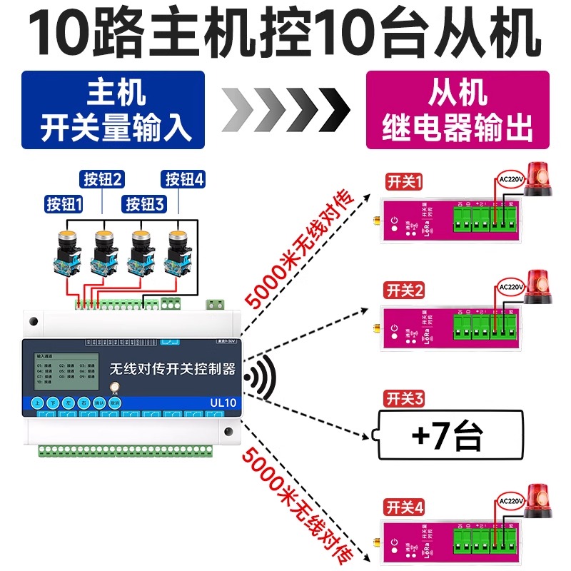 开关量无线对传反馈1发10收5000米开关量对传联动控制器lora通讯