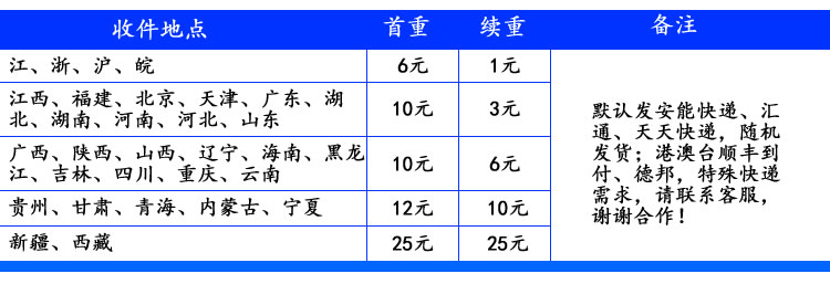 10ul200ul300ul1ml5ml10ml 60/96/100孔吸头盒枪头盒吸嘴TIP头盒