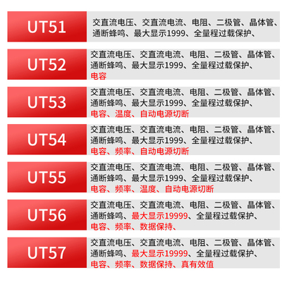 优利德UT51/UT52/UT53数字万用表多功能万用表高精度数显万能表