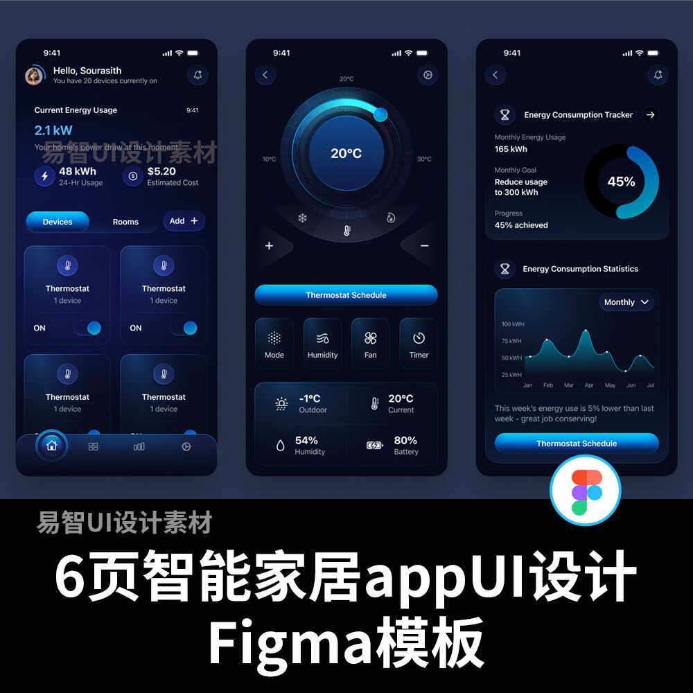 6页智能家居app设计线框图 - UI设计完成figma源文件