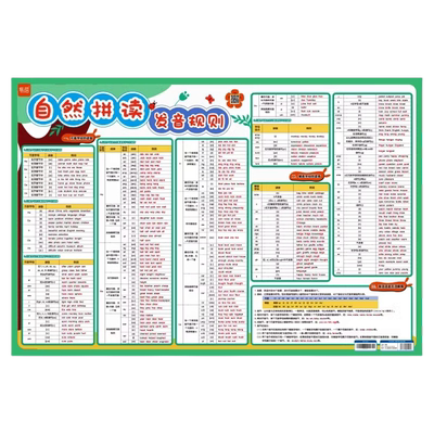 小学英语自然拼读发音规则表挂图