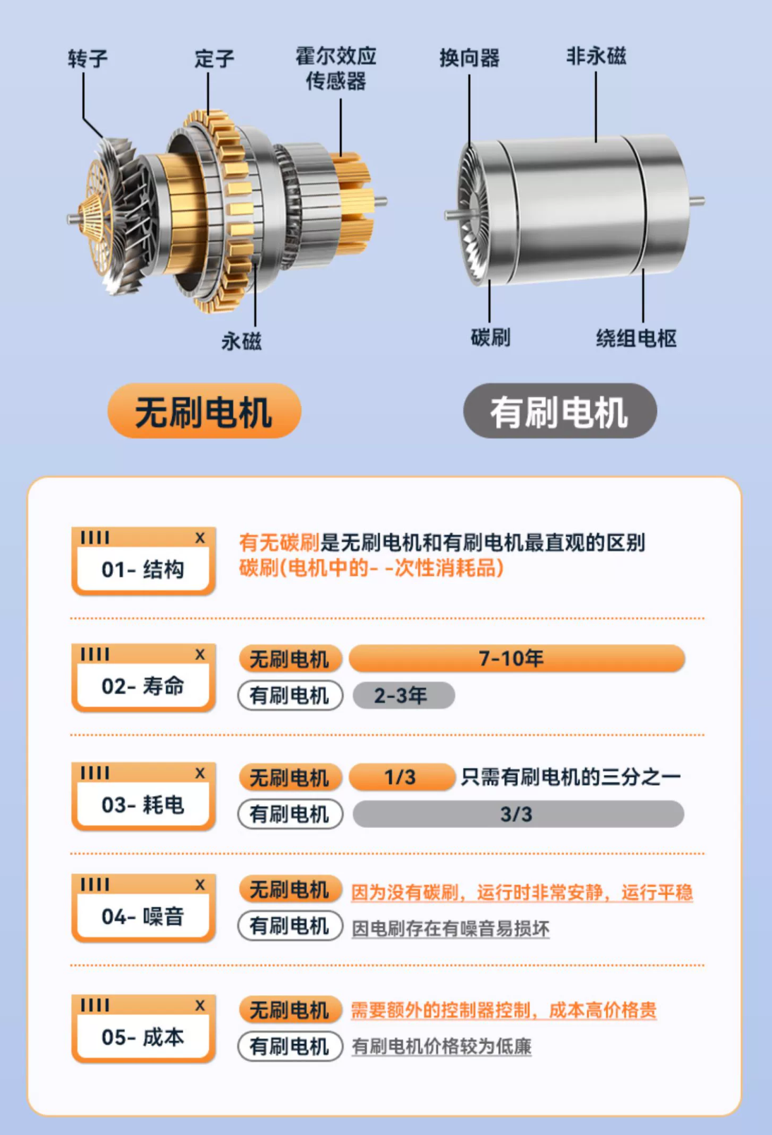 新品电脑/车用鸽鸽德系无刷高功率无线吸尘器 吸尘/打气一体