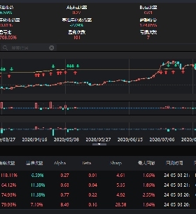 恒生ptrade策略源码课程学习代码可以直接模拟实盘的策略源码代码