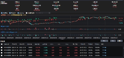 恒生ptrade策略源码课程学习代码可以直接模拟实盘的策略源码代码