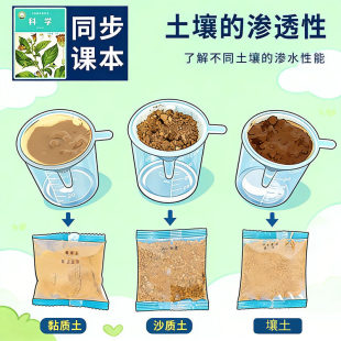 土壤的渗透性科学实验四年级下册壤土沙质土黏质土对比科技小制作