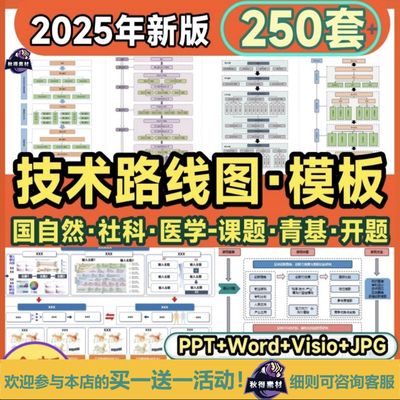 技术路线图模板国自然Word生物医学PPT可编辑visio版框架图流程图