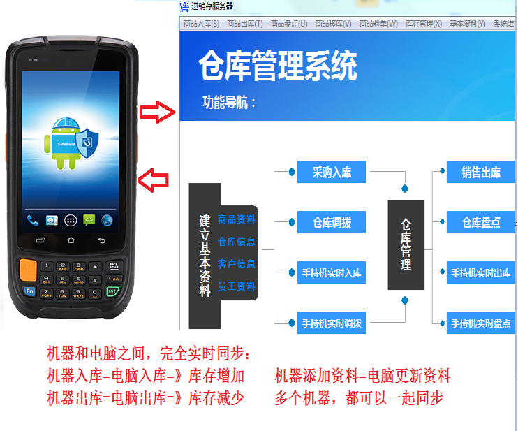 芒通进销存仓库管理生产销售