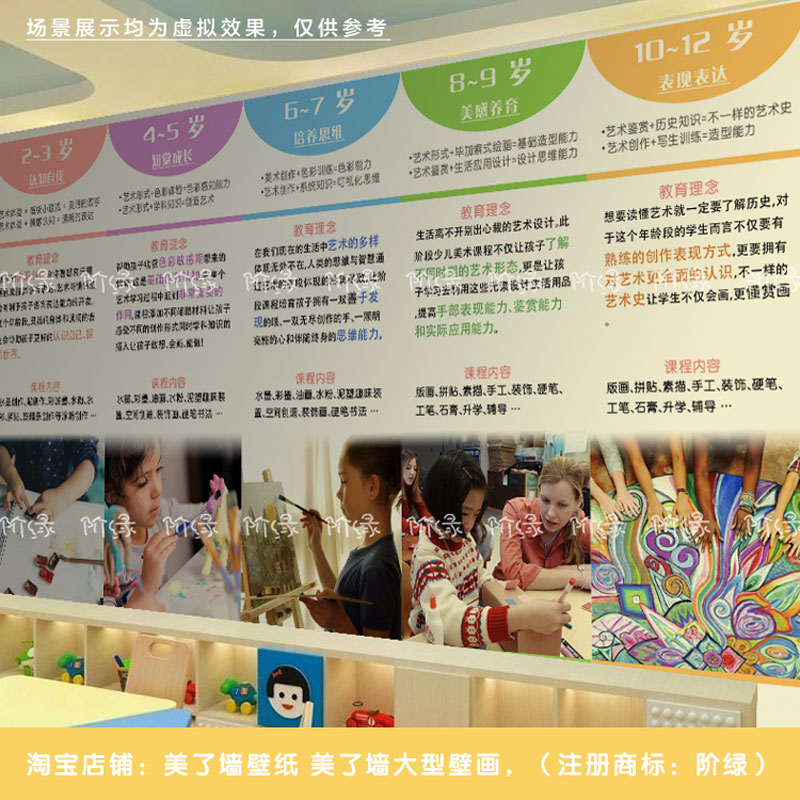少儿美术壁纸 儿童绘画课程介绍墙纸 分年龄阶段美术教育墙画