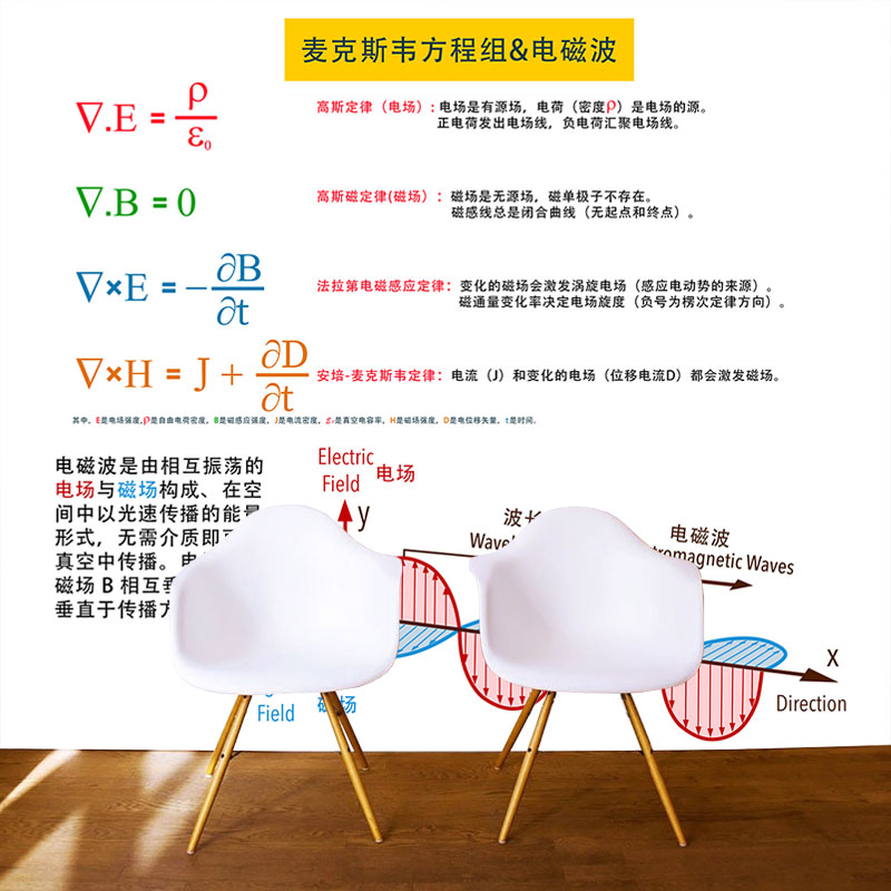 电磁学麦克斯韦方程组壁纸