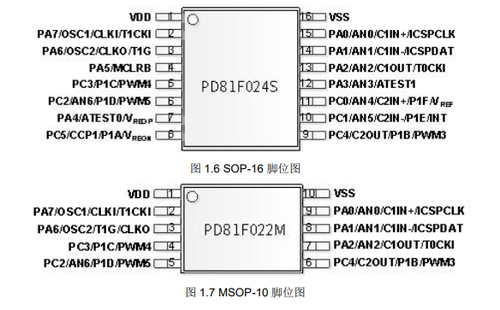 PD81F024S PD81F022M FT61F023-RB FT61F02F-MRB 单片机 sop 024D