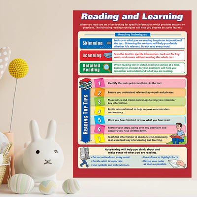 英文阅读策略海报英语教室图书馆