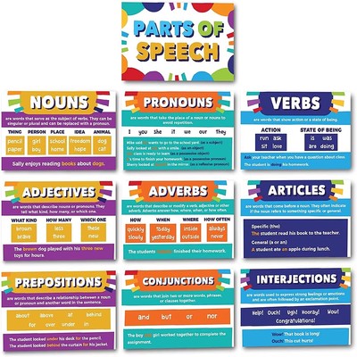Speech演讲9大词性英语教育海报国际学校教学自粘贴背胶贴纸教室