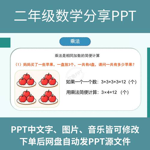 小学生二年级数学PPT乘法除法教学案例背景素材7页静态课前三分钟