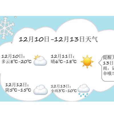 时势新闻&一周天气播报PPT小学生演讲天气预报员新鲜事可修改编辑