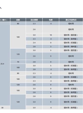 牧田Makita10寸斜断锯界铝机LS1030N/LS1040进口合金锯片