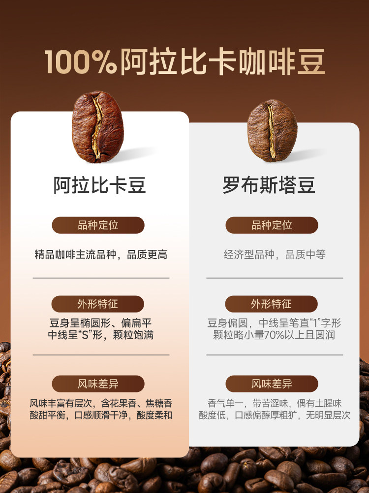 Sumida River Colombian Instant Black Coffee, Italian Freeze-dried Pure Coffee Powder, Instant Iced Americano without sucrose 50g thumbnail 4