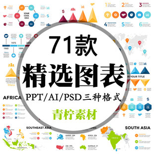 图形数据分析分类ppt会议图标图表商业统计PSD AI矢量图素材模板