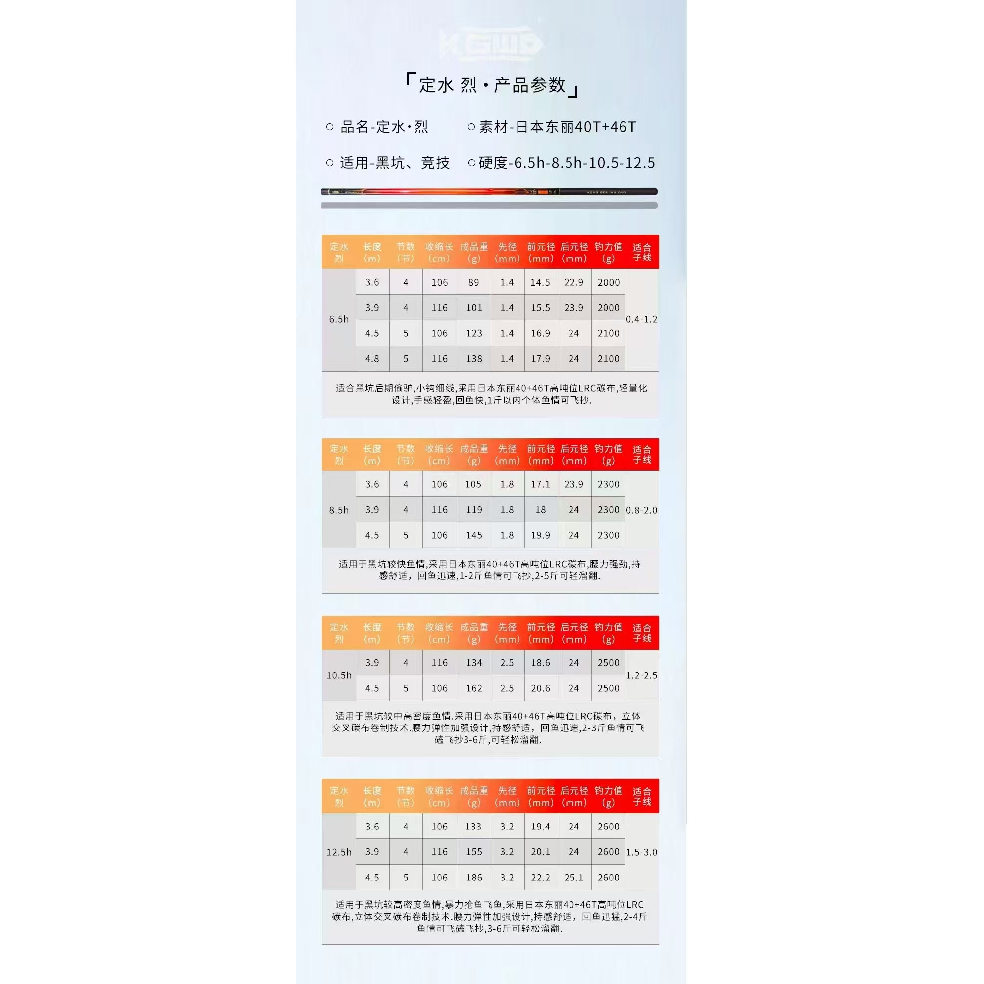 黑坑系列钓竿6.5H黑坑竿图片