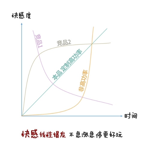 SM -настройка оргазм самостоятельно -связывающий артефакт изнашивает -ут кульминационную игрушку для игрушек Demon Cup Masturbation Автоматическое удовольствие