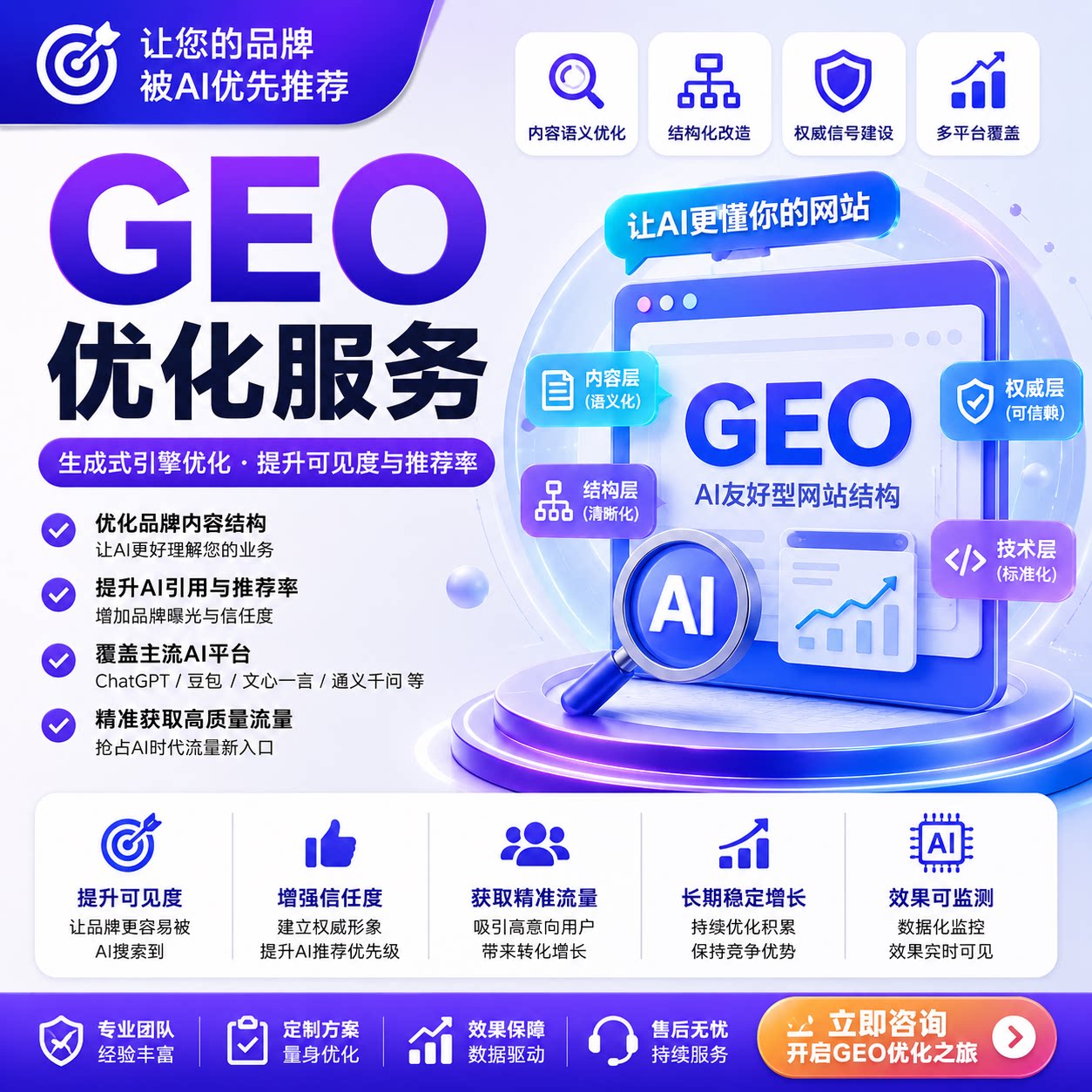 GEO优化生成式AI搜索服务