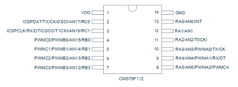 CMS79F112 贴片SOP-14 微控制器 MCU 单片机芯片 原装现货