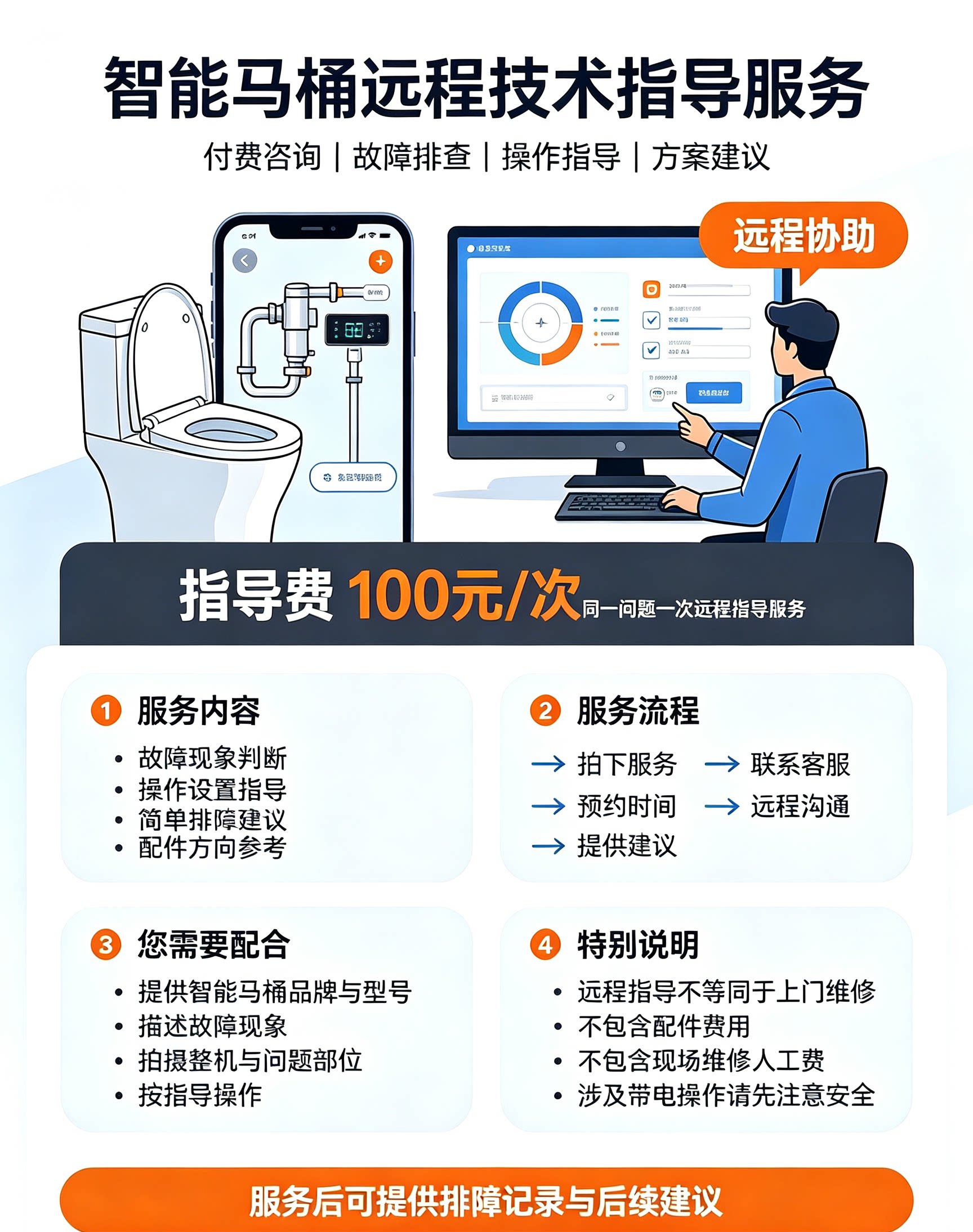 智能马桶远程技术指导专用链接，按每台计算，先打款后指导的