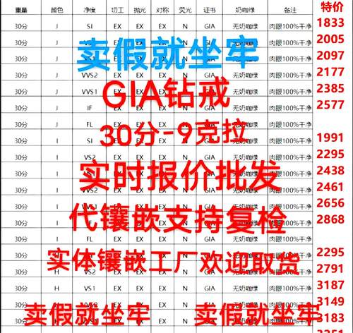 GIA国际证书裸钻定制天然钻石30分50分70分1克拉FG色3EX结婚钻戒-封面