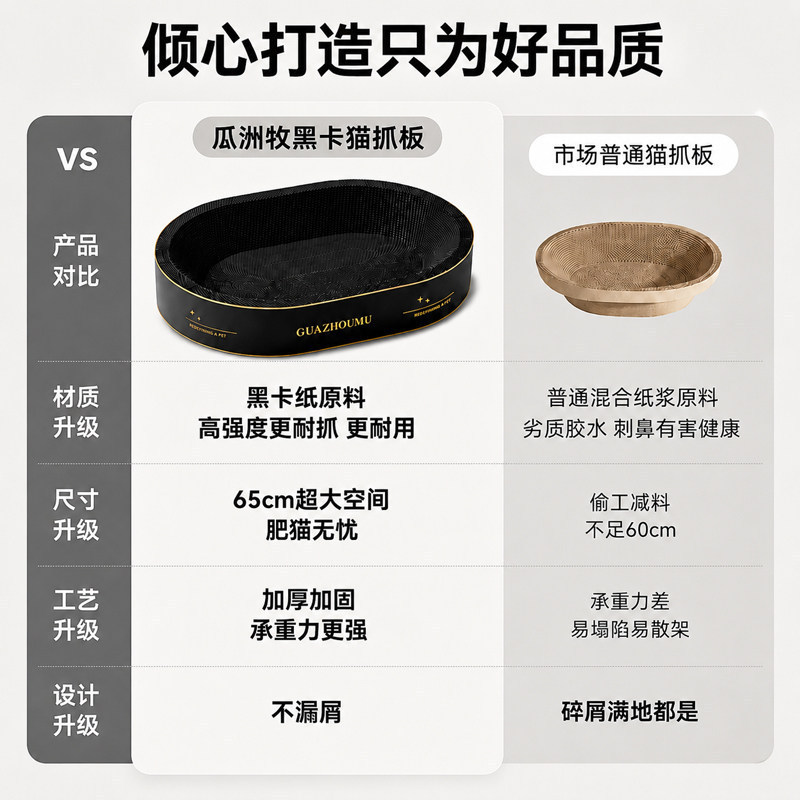 黑卡猫抓板窝耐磨不掉屑猫窝一体猫抓窝猫咪抓板加厚瓦楞纸磨爪盆