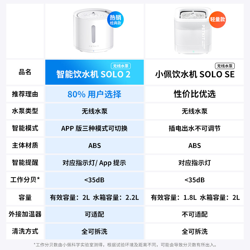 小佩猫咪饮水机solo恒温宠物饮水机无线水泵款狗狗喝水器自动循环,宠物/宠物食品及用品,饮水器/水壶/水头,淘宝优惠券,粉丝福利购,淘宝优惠卷