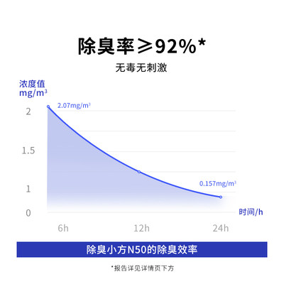 小佩宠物除臭小方N50自动猫厕所MAX专用除臭剂猫咪猫尿除味剂去味