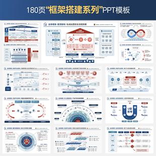 180页 框架搭建系列PPT模板  · 复杂逻辑场景 工作汇报高级感PPT