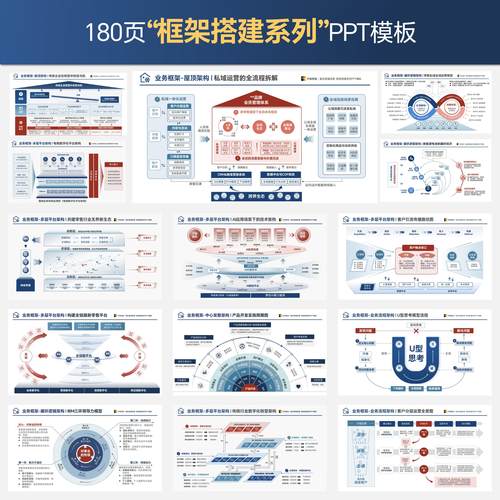 180页 框架搭建系列PPT模板  · 复杂逻辑场景 工作汇报高级感PPT