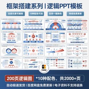 200+页 框架搭建系列PPT模板 | 复杂逻辑场景 |工作汇报高级感PPT