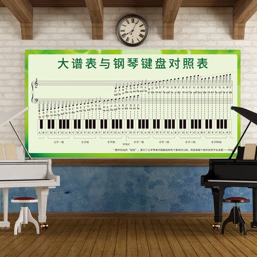 钢琴键盘对照表五线谱教学油画