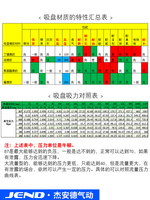 工业真空吸盘单层深形ZPT10/16/25/40DNJ/DSK20-B5-A10-A14吸嘴