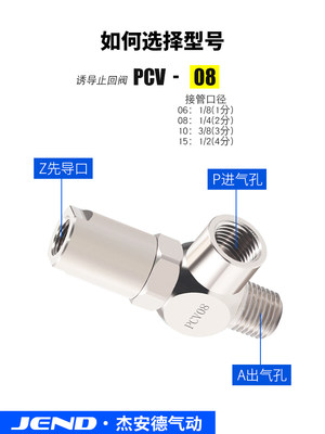 诱导止回阀气动快插逆止阀PCV08空气PCV06 PCV10F气控单向阀PCV15