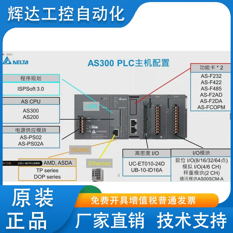 DELTA AS228T-A/AS228P-A/AS228R-A/AS332T-A/AS320T-B/AS320P-B