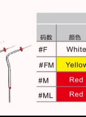 牙科宇森发热针热熔针口腔切断填充笔热熔笔热熔充填枪工作针银针