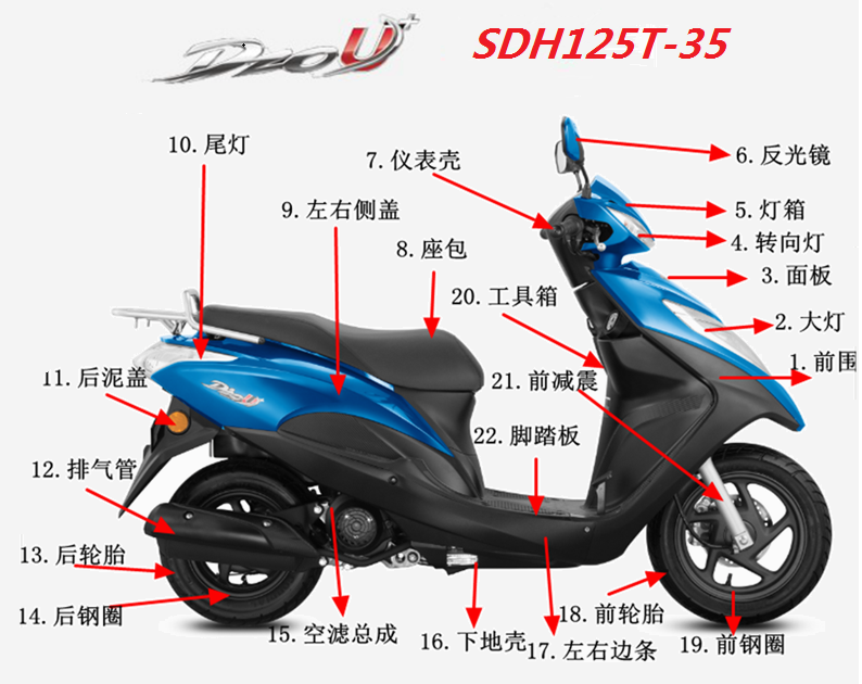 适用新大洲本田迪奥U+SDH125T-35面板前围大灯总成消音器全套配件 摩托车/装备/配件 摩托车外壳 原图主图