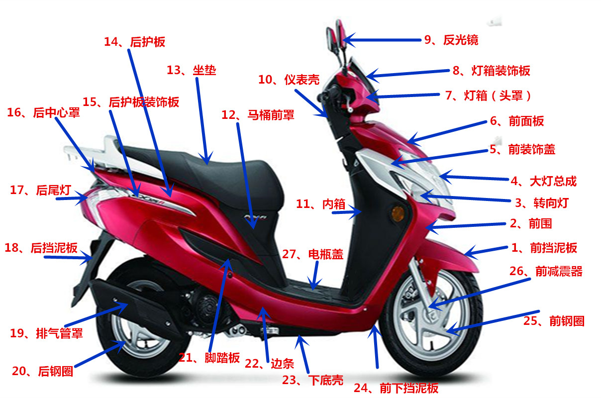 原装新大洲本田约定EX125前围面板SDH125T-36全车外壳转向灯保险