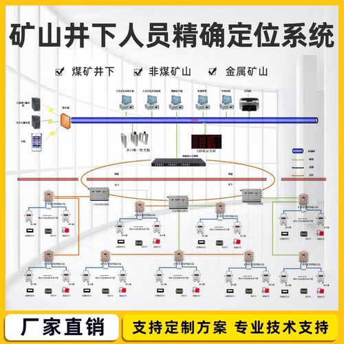 金属矿山精准人员定位系统煤矿隧道地下通信联络无人值守安全监测