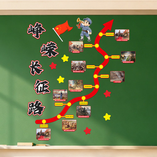 幼儿园小学爱国教育文化墙贴红色